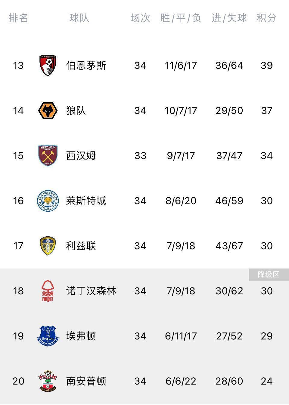 在U17世界杯1/4决赛阿根廷3-0战胜巴西的比赛中，他上演帽子戏法，一人包办全部进球。
